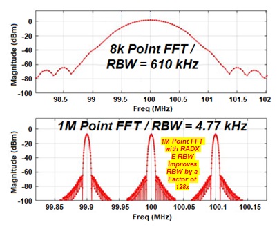Catalyst-GPU Supports Arbitrary Length DSP Functions to Improve RBW and Accuracy for LPI Signal Detection, Analysis & Classification