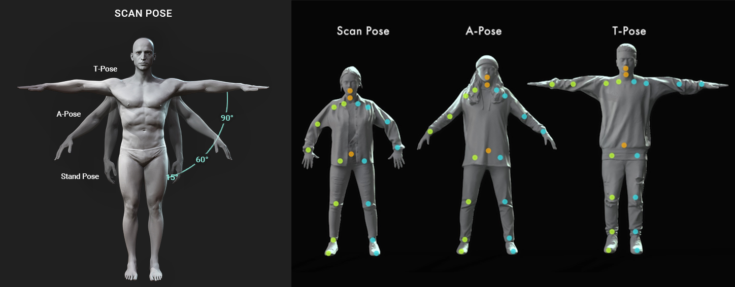 With AccuRig, the users can automatically turn 3D scanned people into high quality, rigged characters.