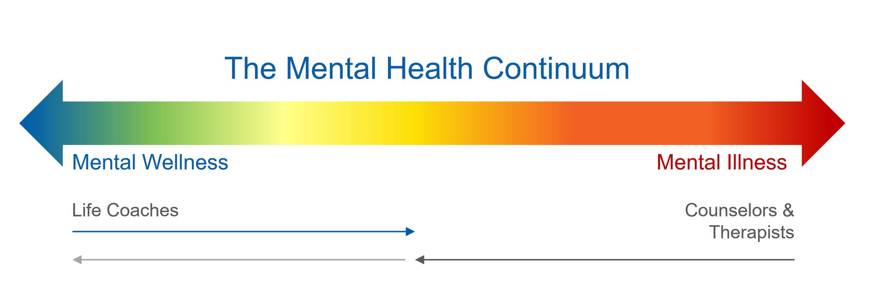 In Time for World Suicide Prevention Day - How Life Coaching for Kids ...