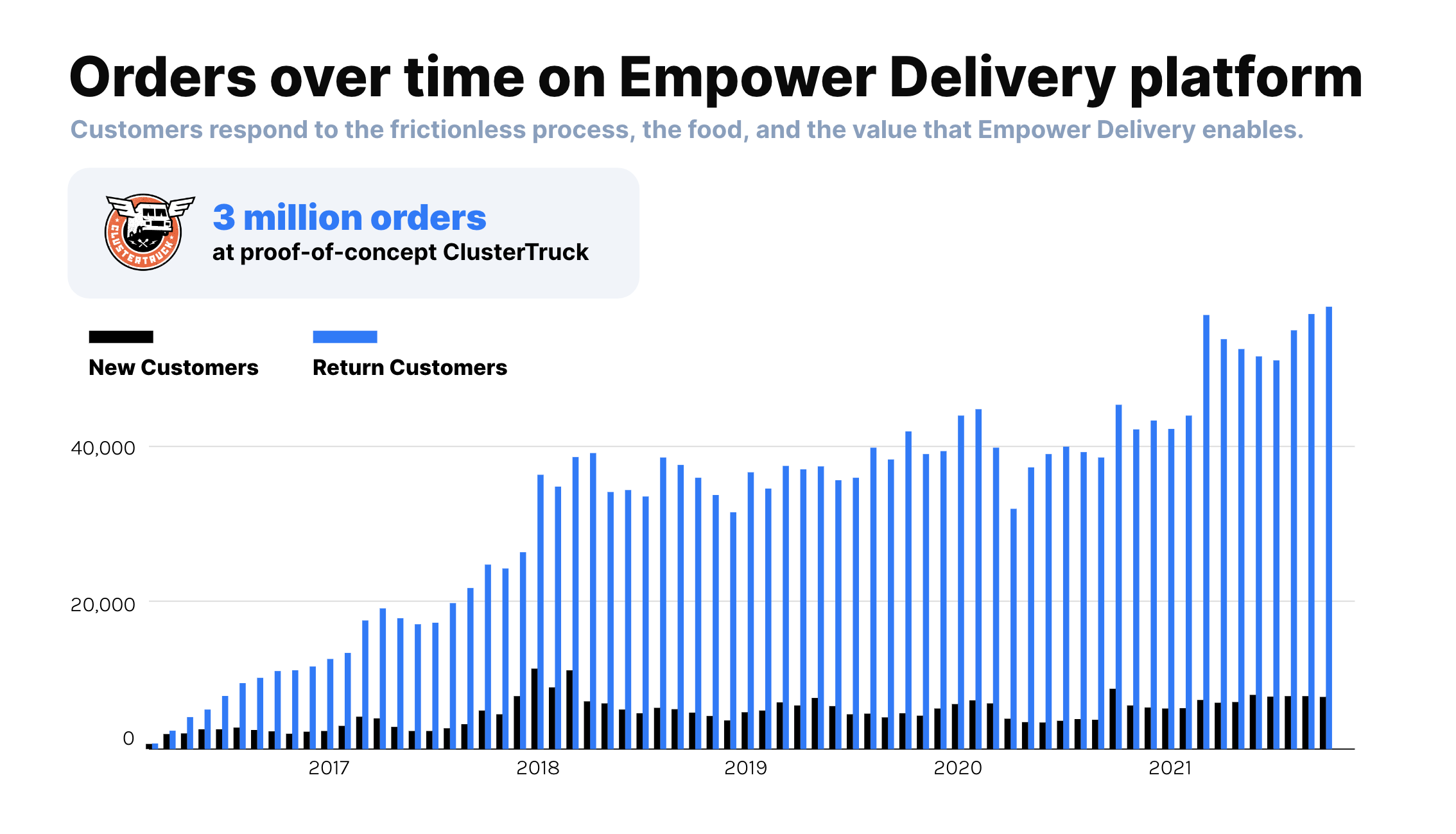 Empower Delivery
