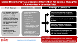 Visual summary of scientific paper about use of bibliotherapy as an intervention for suicide prevention