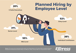 Thumb image for Employers Scouting for Full-Time, Lower-Level Employees