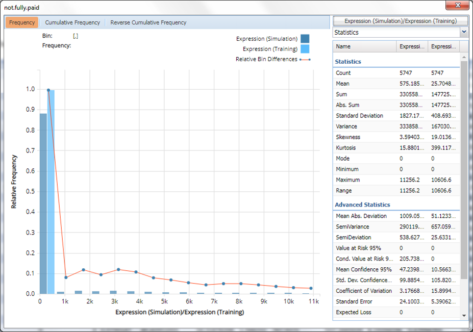 Analytic Solver V2023 Highlights Differences