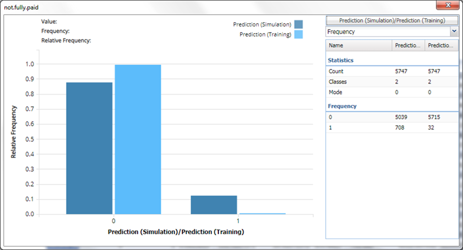 Analytic Solver V2023 Risk Analysis of Logistic Regression Model