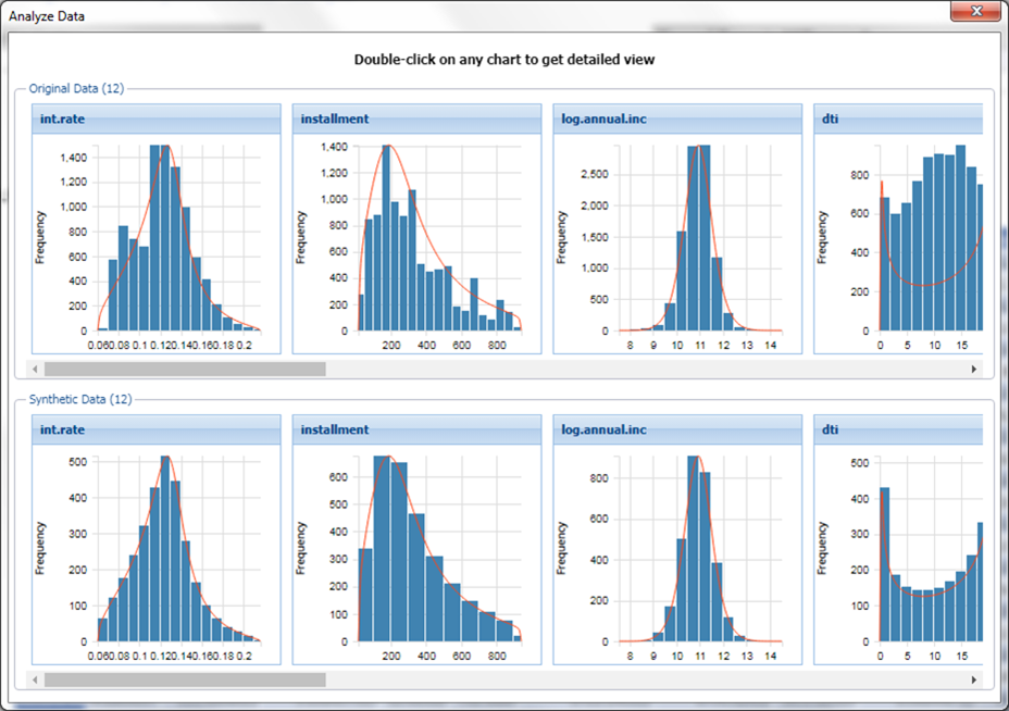 Synthetic Data Comparison