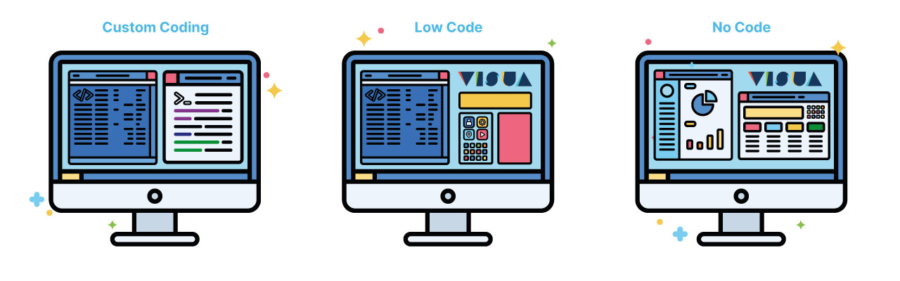 Illustration to convey API vs Low-Code vs No-Code deployment