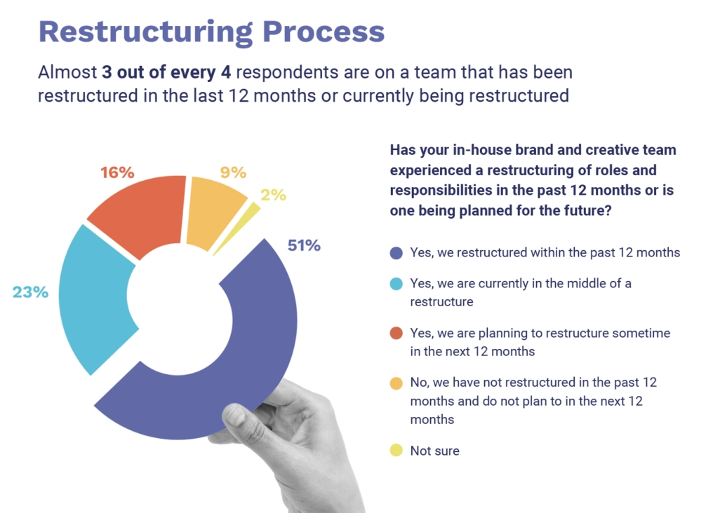 Top In-House Creative Agency Concern: Attracting, Keeping Talent Energized  07/16/2019