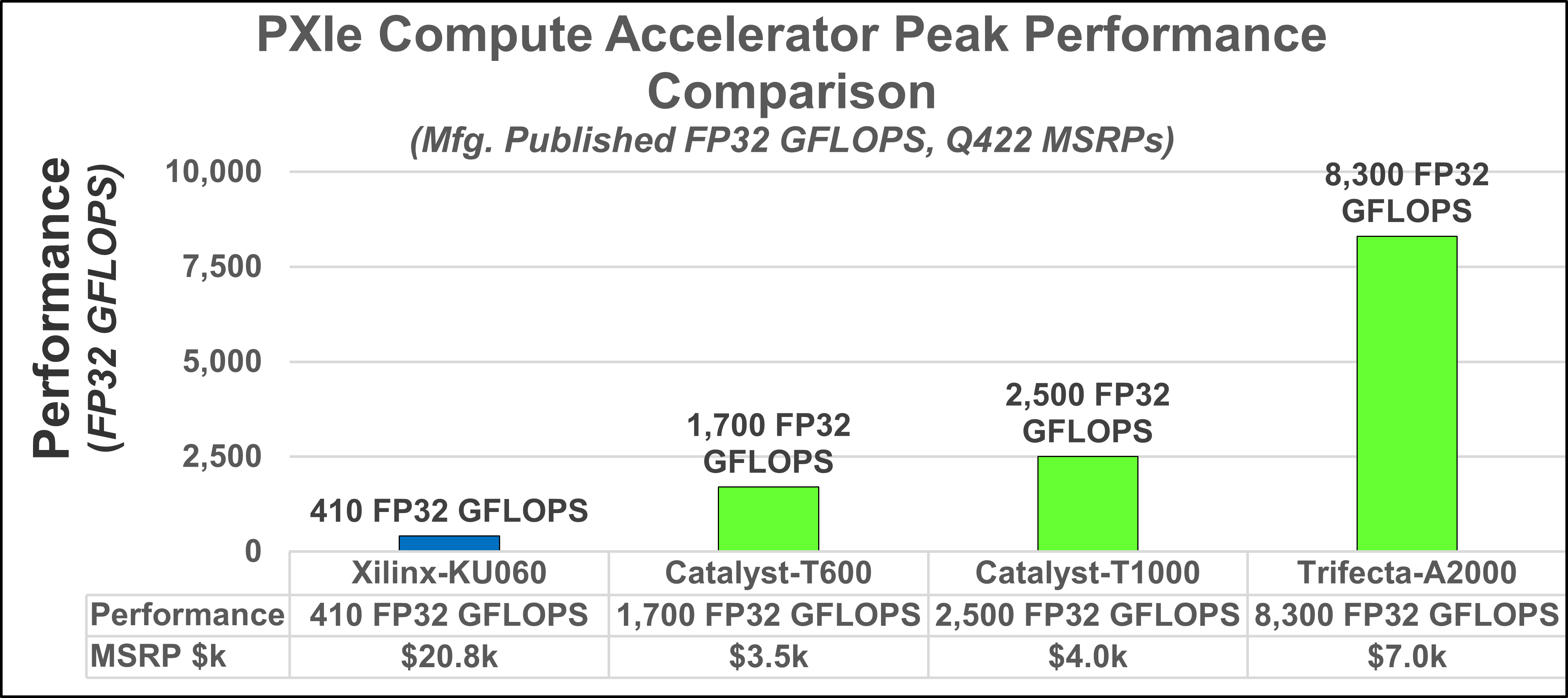 COTS PXIe Compute Accelerator Performance Comparison