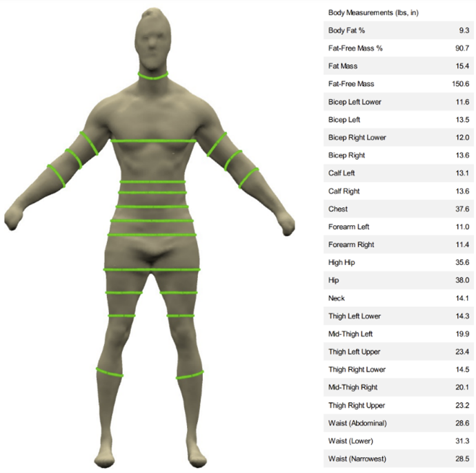 3D Body Scan by Mobile Trainers