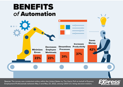 Thumb image for Automation Offers a Treat, Not Trick for Employers in Crippling Labor Market
