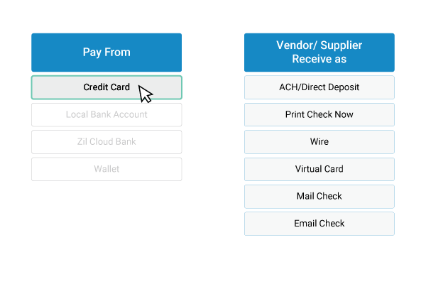 Pay Any Business with Your Credit Card – New Feature from OnlineCheckWriter.com Released