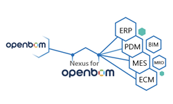 Low-code enterprise integration for OpenBOM