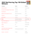 Ultipa as Red Herring 2022 Global Top-100