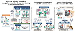 Wide-area cooperation, Remote diagnostics, and In-hospital mobility as a service (MaaS)