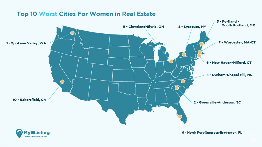 Worst cities for women in real estate