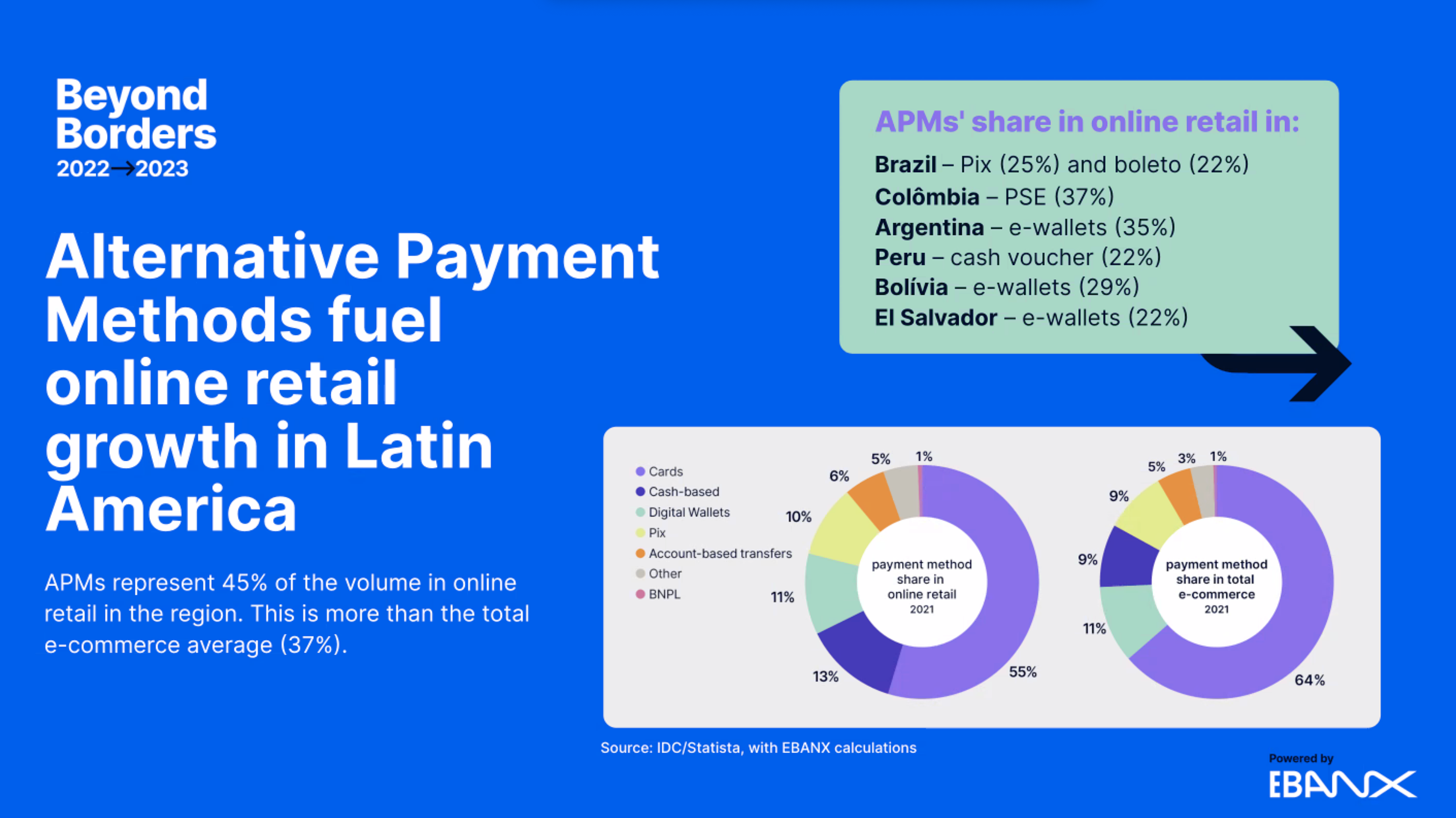 Alternative payment methods (APMs) fuel online retail growth in Latin America
