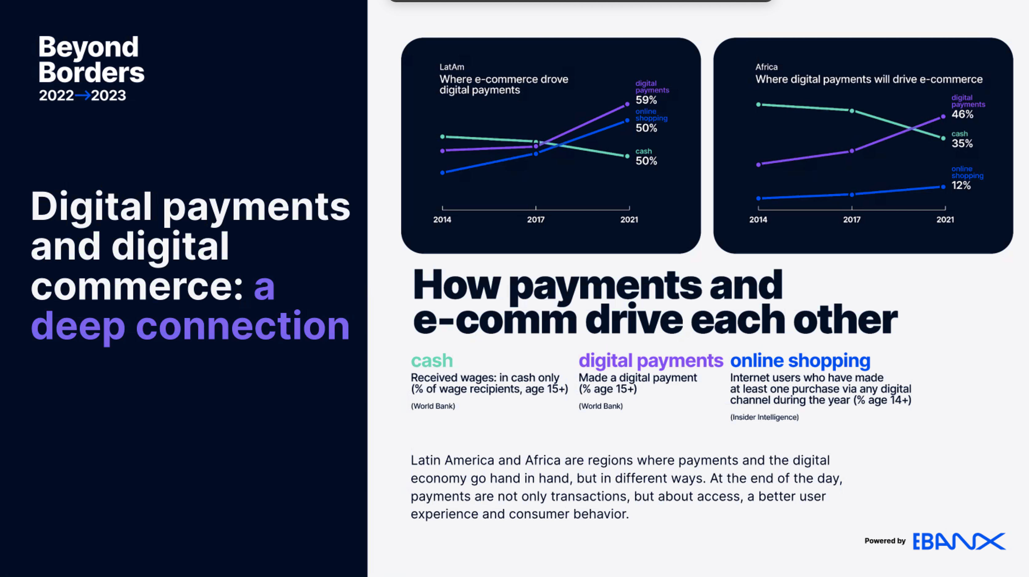 How payments and e-commerce drive each other