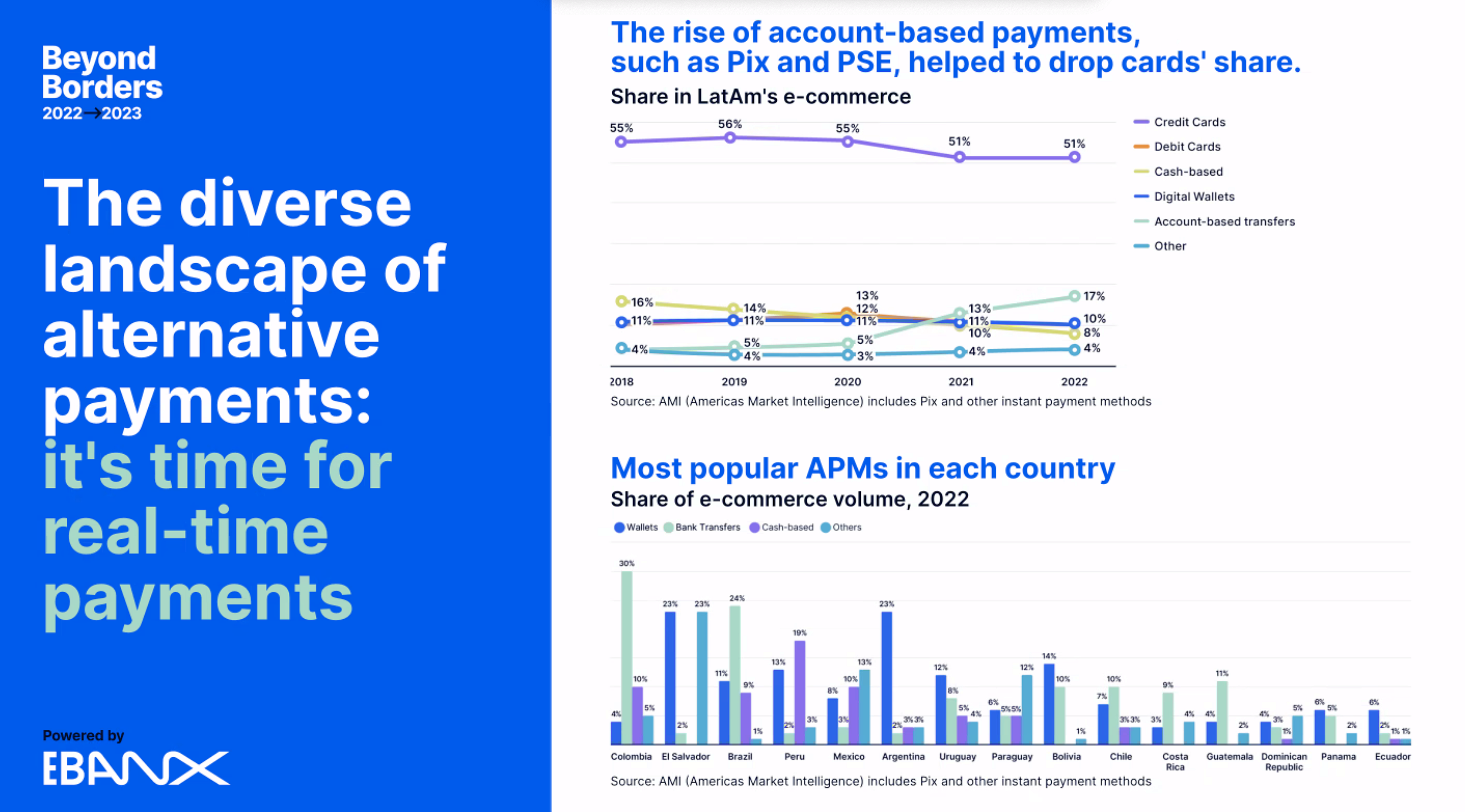 The diverse landscape of alternative payments: it's time for real-time payments
