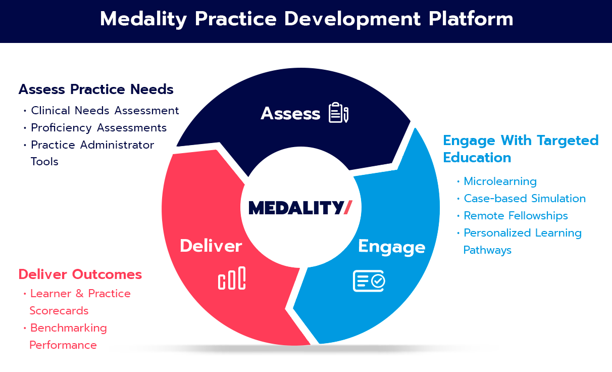 Medality-Practice-Development-Platform