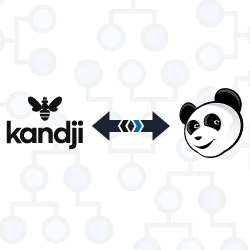 Asset Panda and Kandji Integration