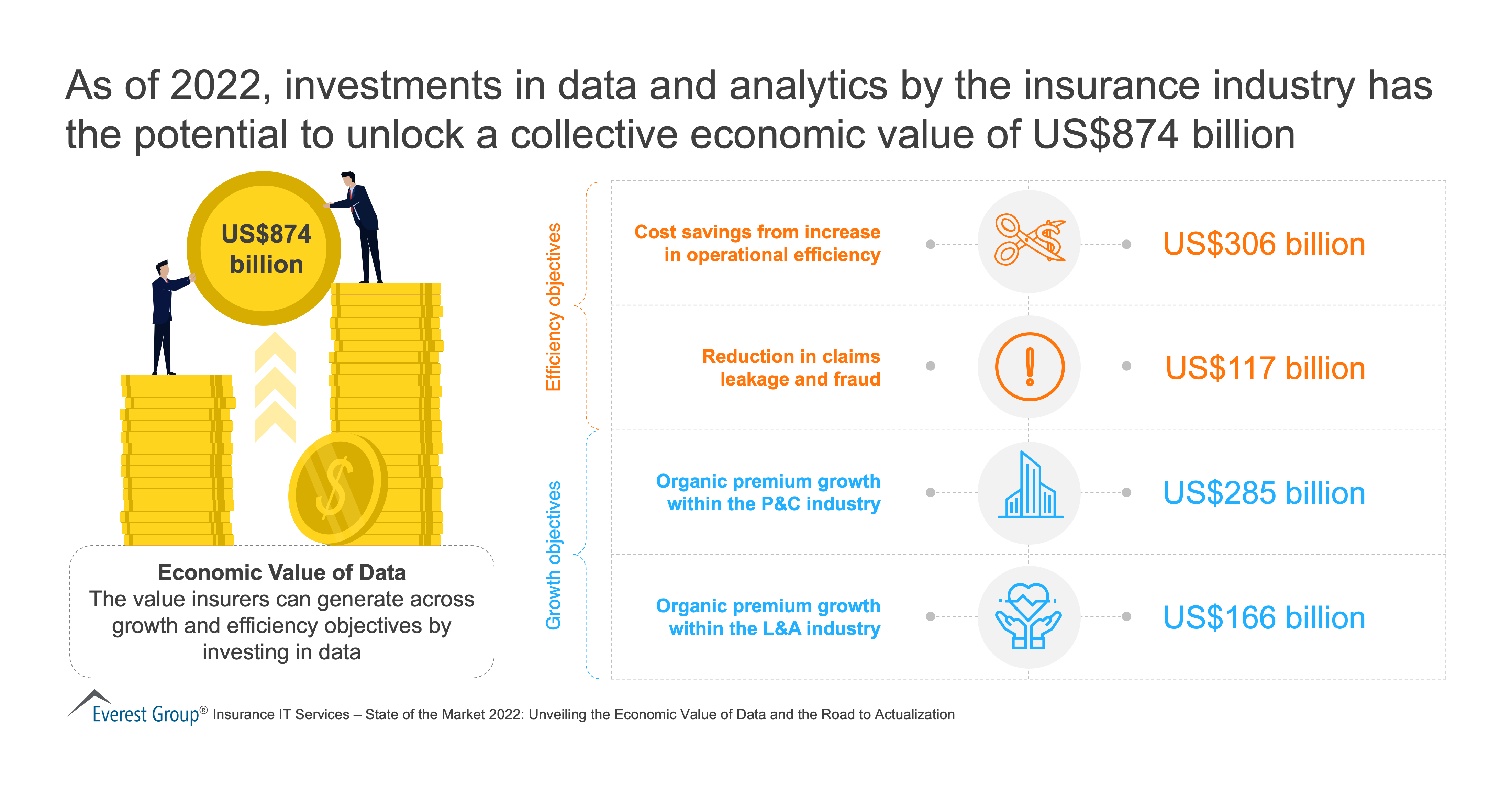 Data and Analytics