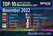 Top-10 Countries Searching MiamiRealtors.com in November 2022: