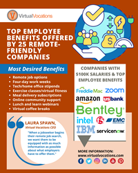 Virtual Vocations: Top Employee Benefits Offered by 25 Remote-Friendly Companies - 2022 Report - VirtualVocations.com