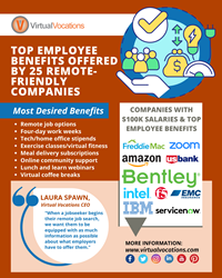 Thumb image for Virtual Vocations Names 25 Remote Companies with Top Employee Benefits