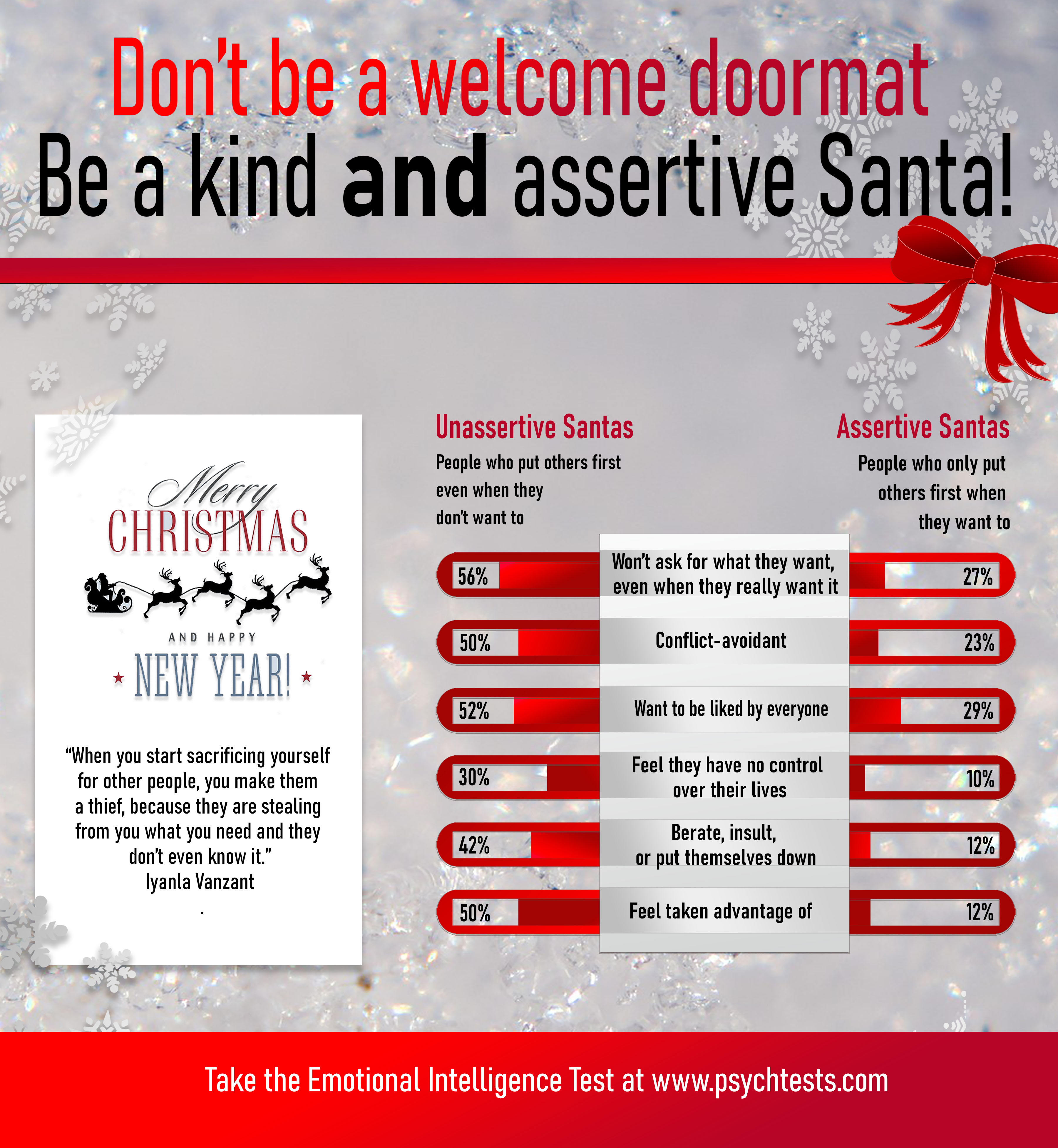 Being assertive and saying “no” is sometimes necessary, even during the holidays.