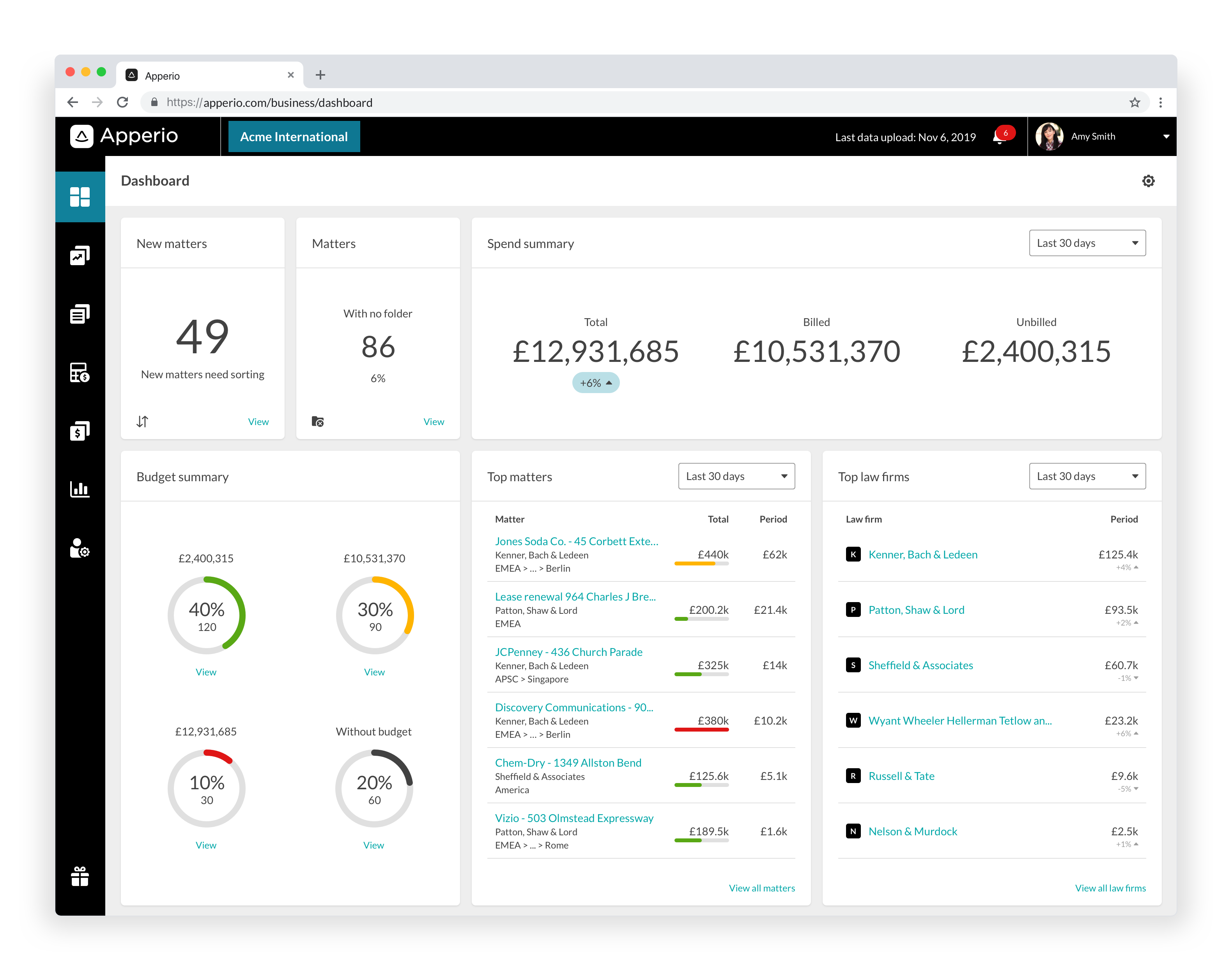 Product screenshot: Legal spend management business dashboard with a "bird's eye view" of budget status.