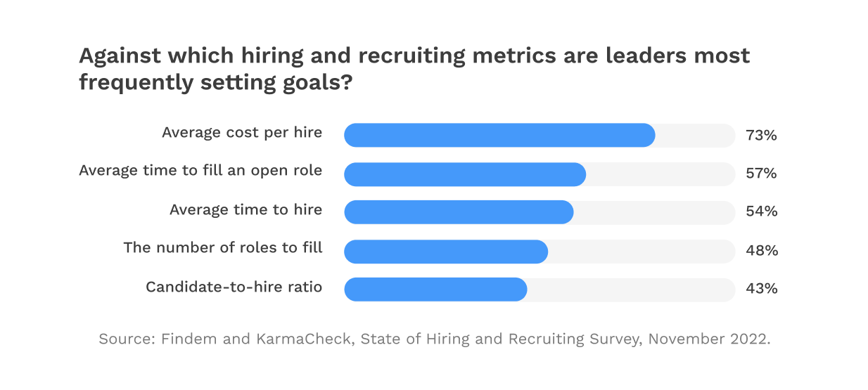 Most Frequently Set Hiring and Recruiting Metrics