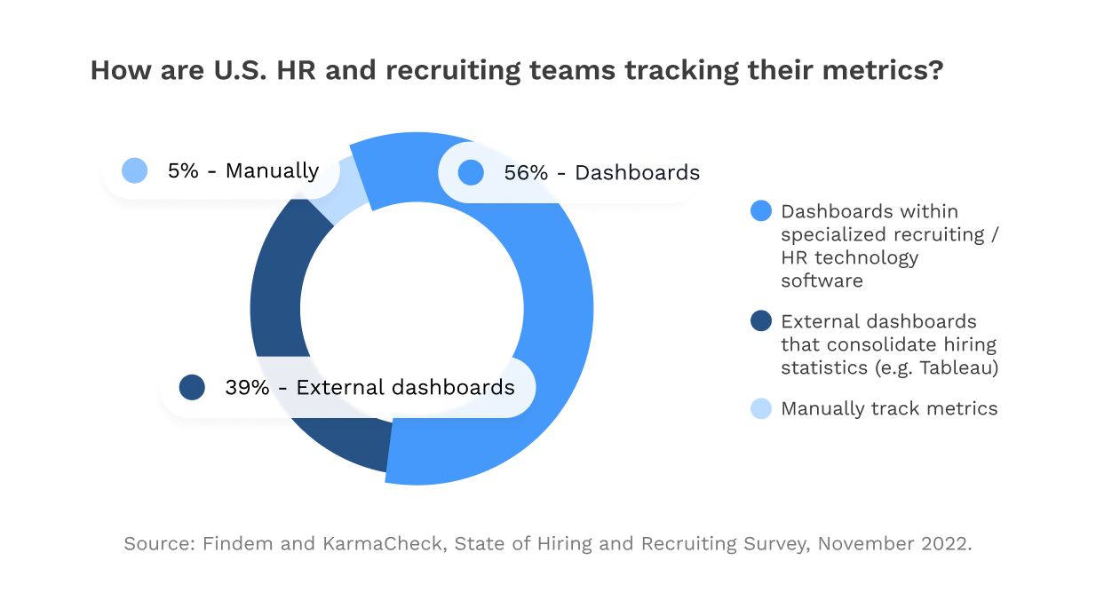 How HR is Tracking Hiring and Recruiting Metrics