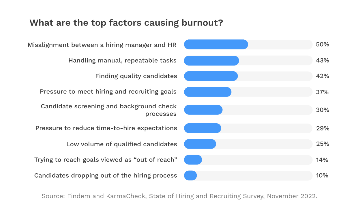 Top Factors Causing HR Burnout