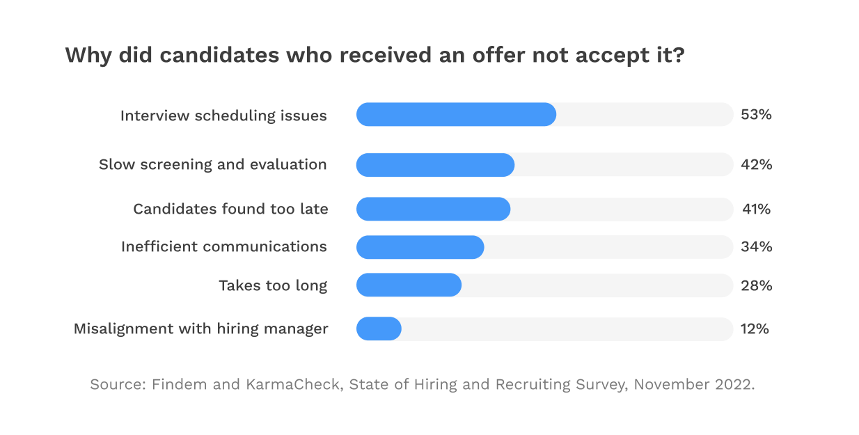 Reasons for Candidates to Decline Offers