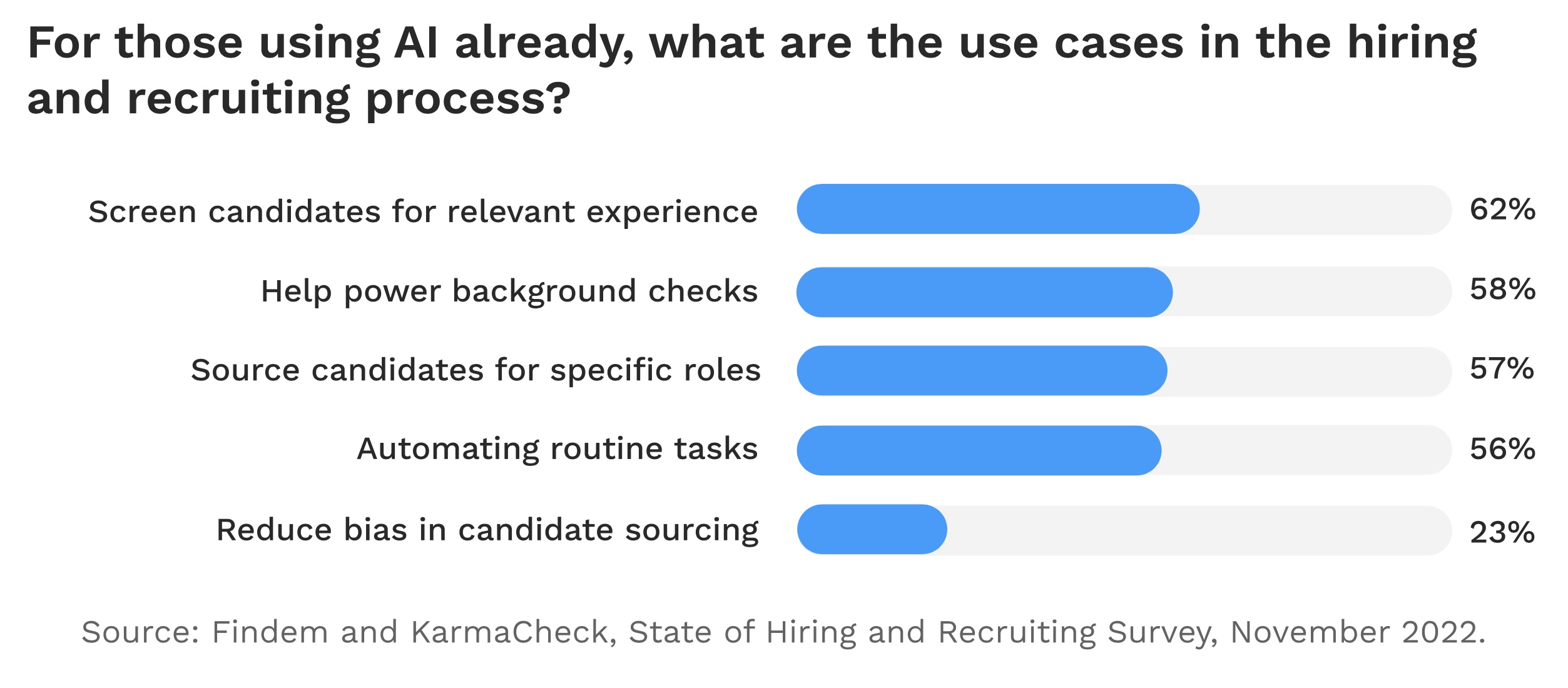 AI Use Cases for Hiring and Recruiting