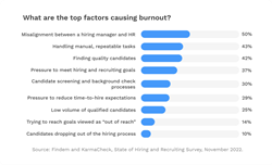 recruiting hiring recruitment study HR burnout Findem 