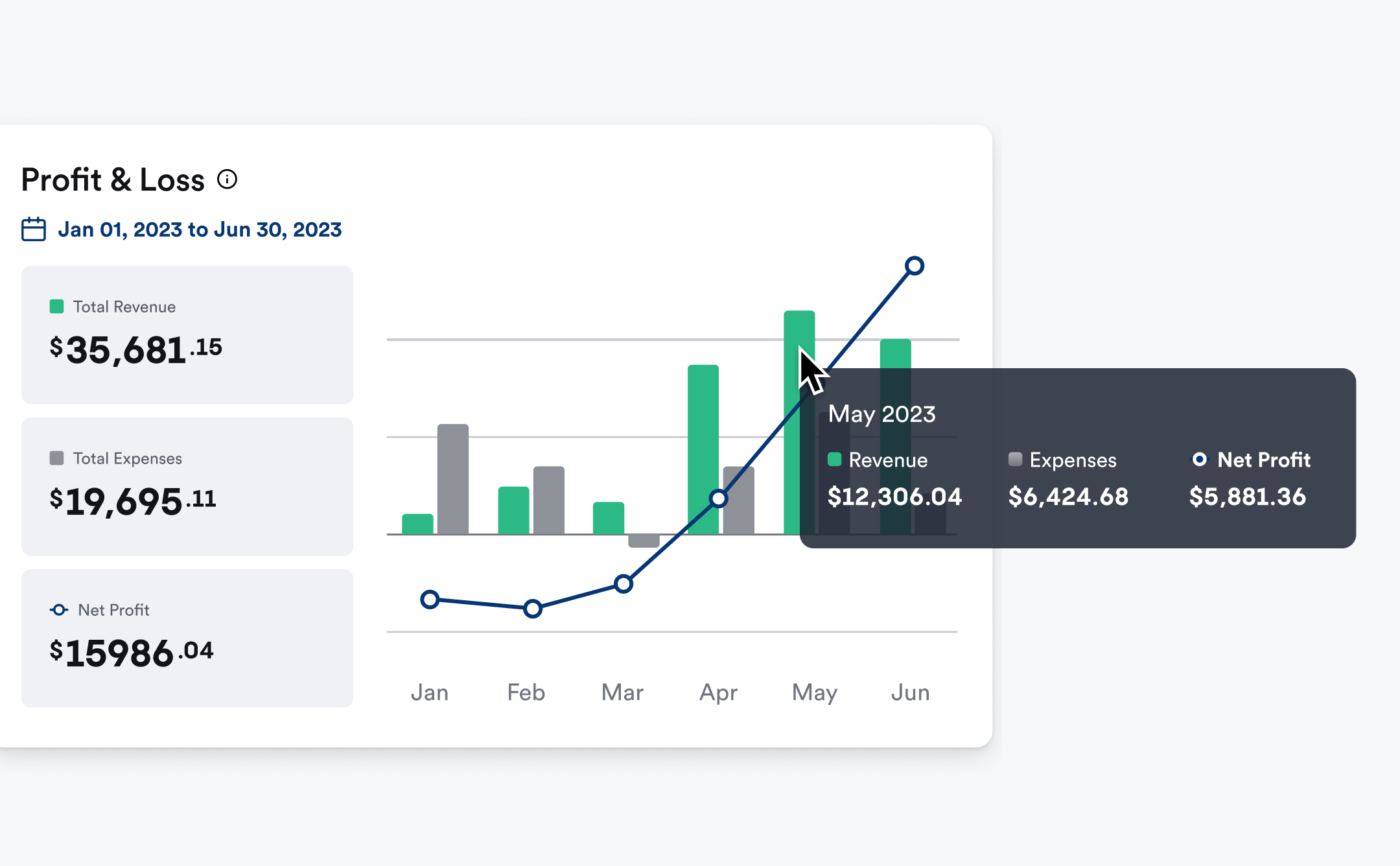 See financials faster, in real-time. Get a snapshot view of all money-in and money-out, whenever needed, even before monthly books are closed.