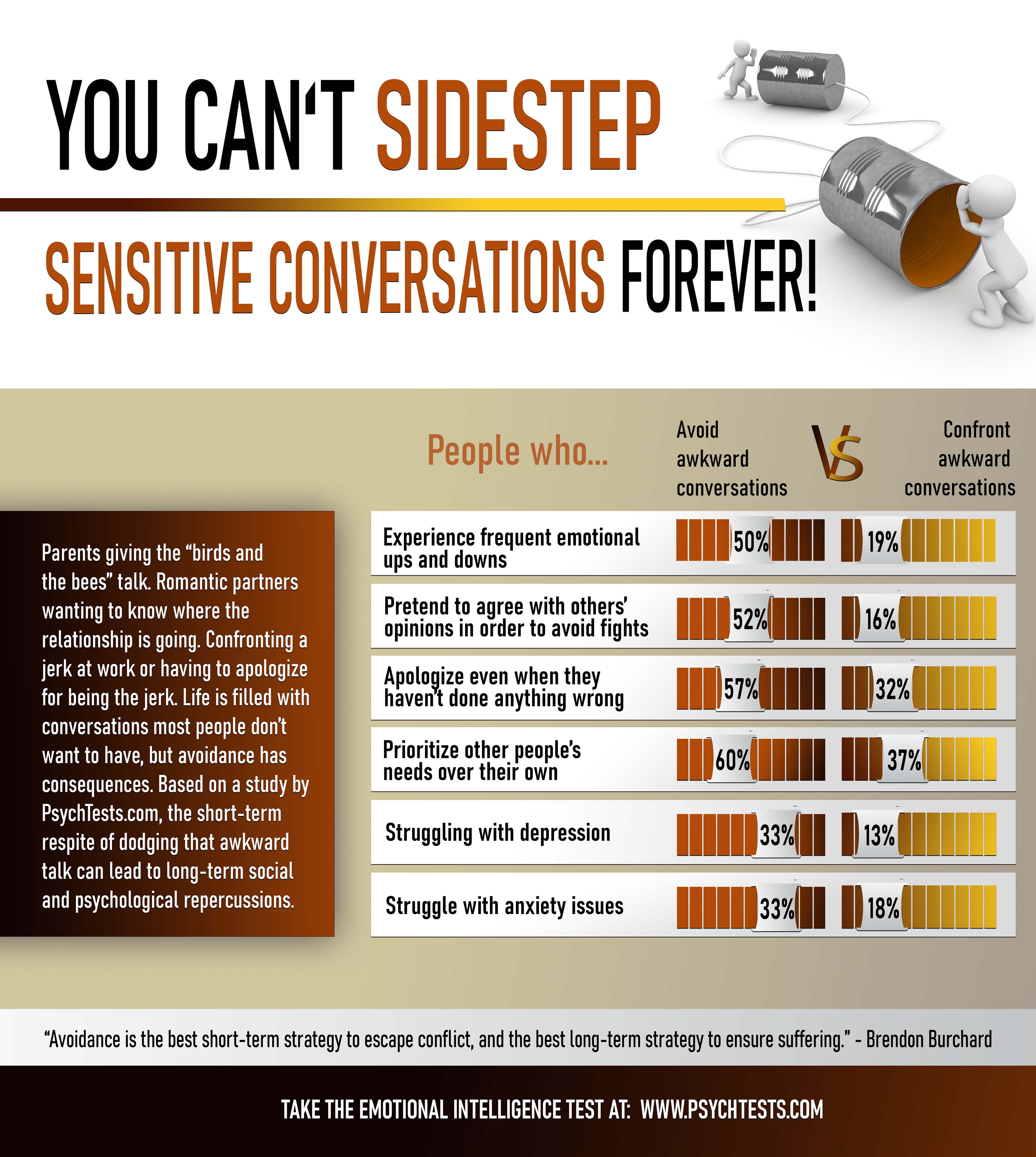 Whether it’s talking about an embarrassing problem with a doctor or reminding a friend that he or she owes you money, navigating sensitive topics is uncomfortable but often necessary.
