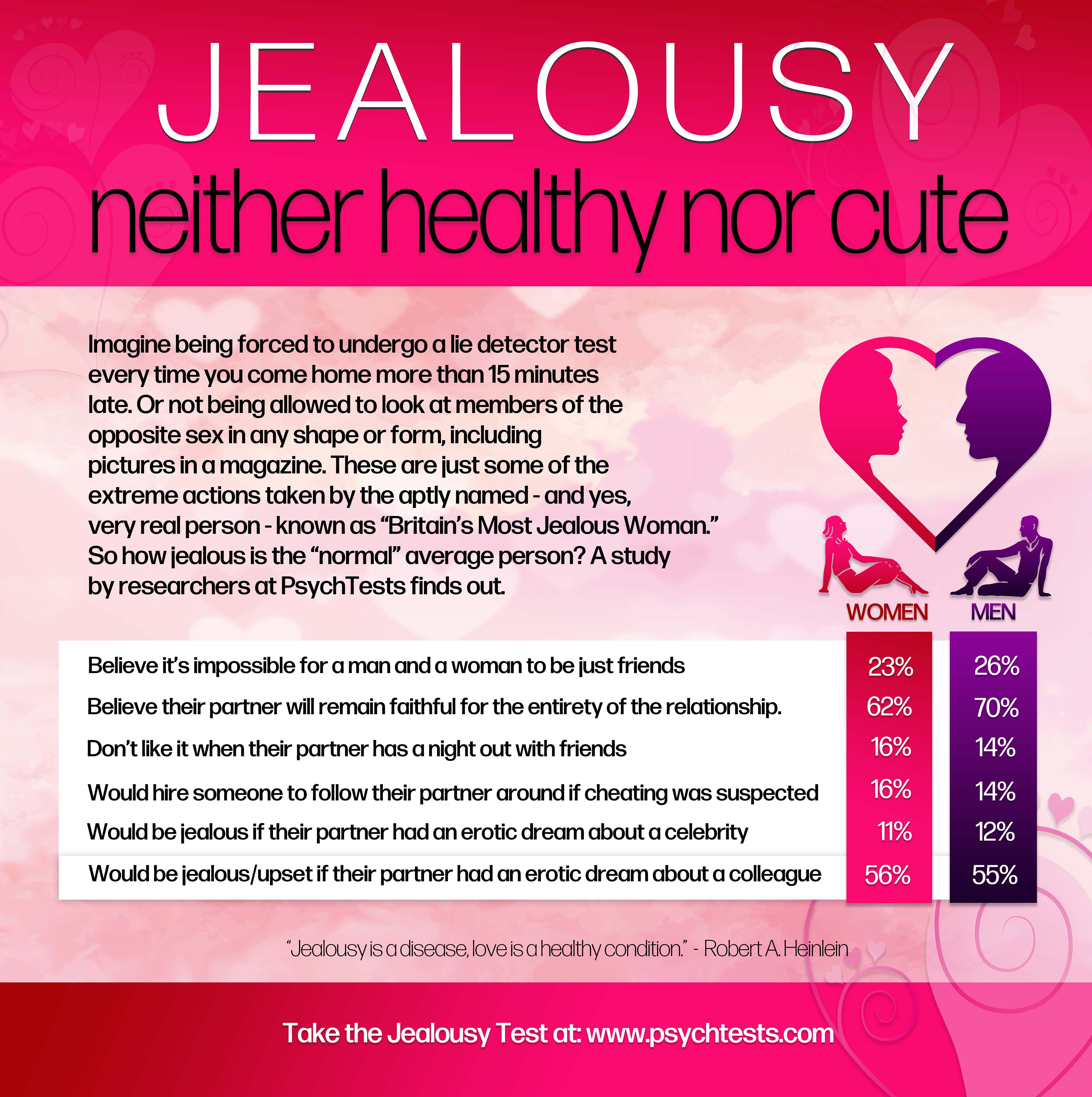 Jealousy issues and self-esteem issues are always intertwined.
