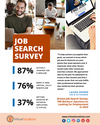 Virtual Vocations: 2023 Make Your Job Search a Dream Survey Results - VirtualVocations.com