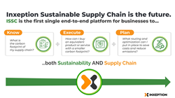 Inxeption Sustainable Supply Chain
