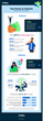 iHire Poll: 77.9% of Employers Gave Raises in the Past 6 Months