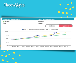 Classworks Adds IEP Goals, Objectives, and Easy Tracking to CASE-Endorsed Platform