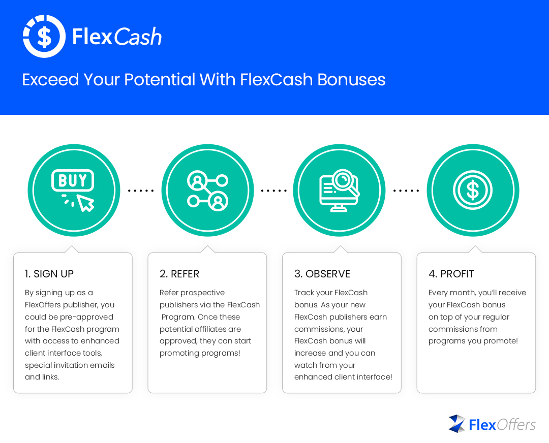 How FlexCash Works