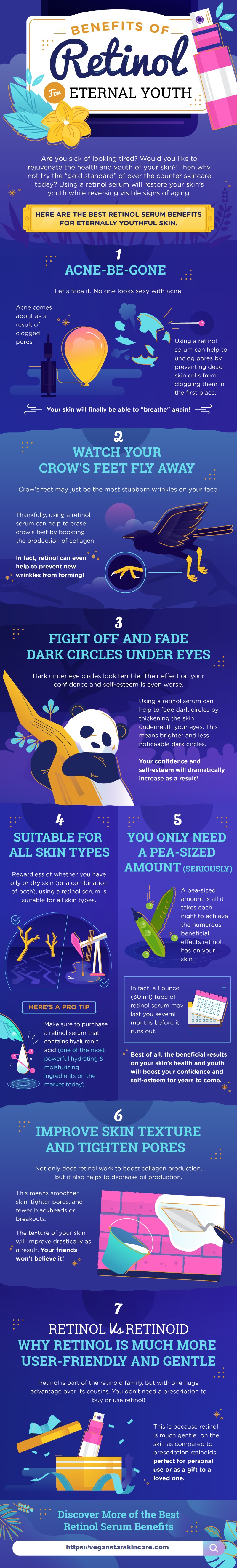 Benefits of Retinol for Eternal Youth Infographic