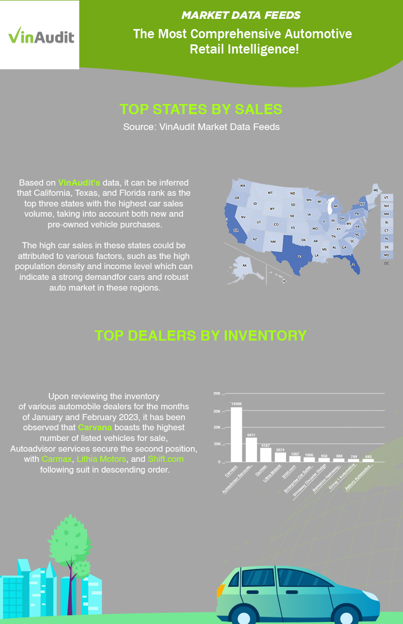 VINAudit Automotive Market Data Feeds Sample Data: Top Dealers By Inventory and Top Car Sales By States
