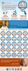 Virtual Vocations Top 25 Employer Partners for Fully Remote Jobs in 2023: 4th Annual Report