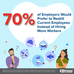 Thumb image for Facing a Skills Gap, Employers Prefer to Reskill Current Employees on Company Dime