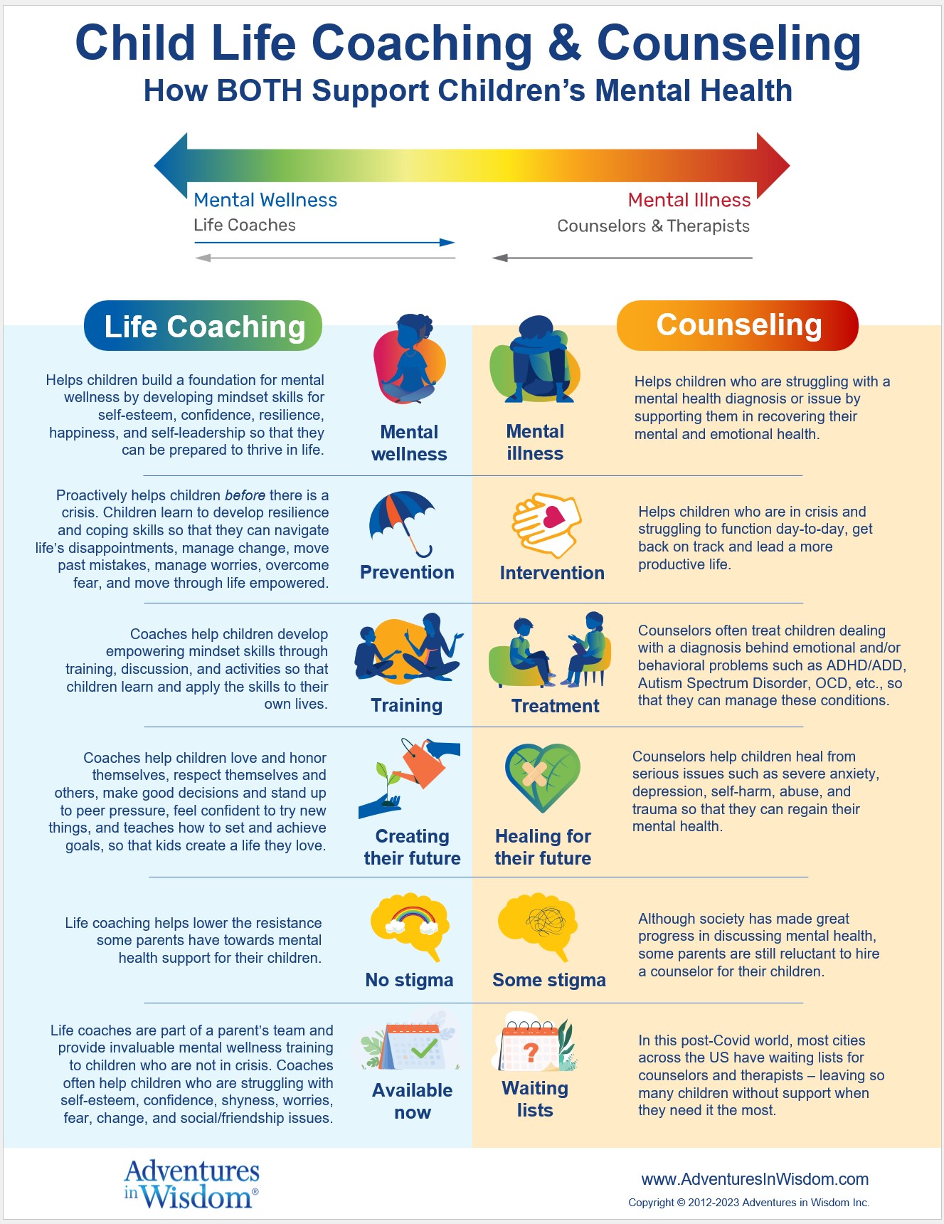 How Child Life Coaching and Counseling BOTH Support Children's Mental ...