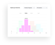 Talent Insights Product Visualization